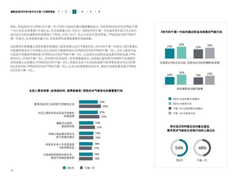 数据调研