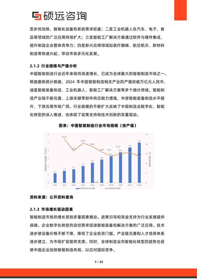 商务信息咨询